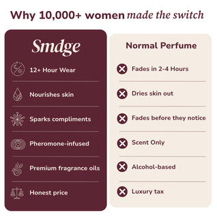 The Smdge Collection