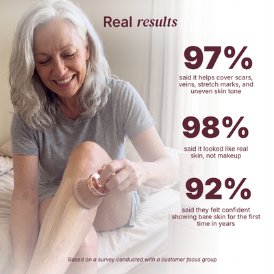 Body Coverage Perfector