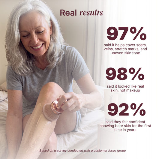 Body Coverage Perfector