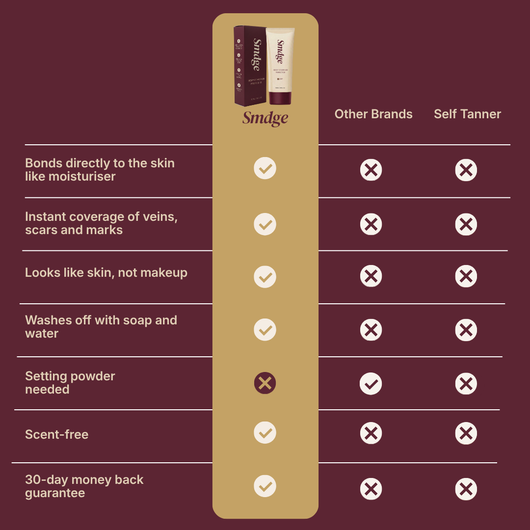 Body Coverage Perfector