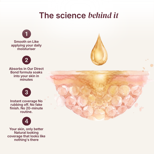 Body Coverage Perfector